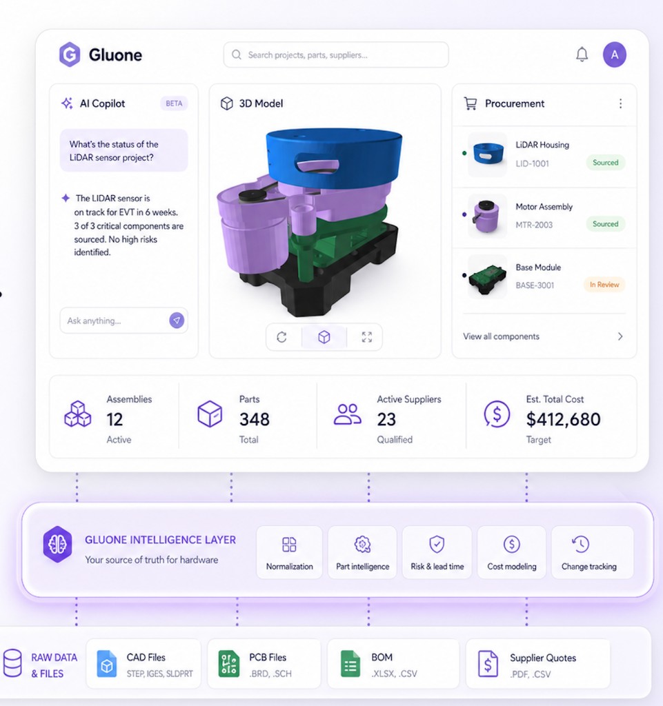 Gluone hardware development management interface