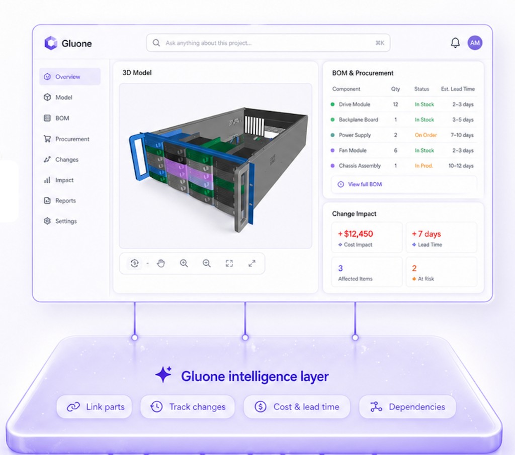 Gluone intelligence layer dashboard